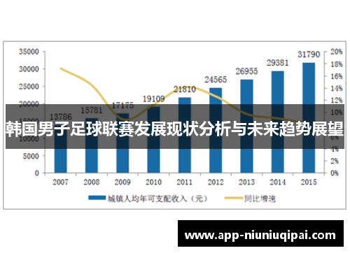 韩国男子足球联赛发展现状分析与未来趋势展望